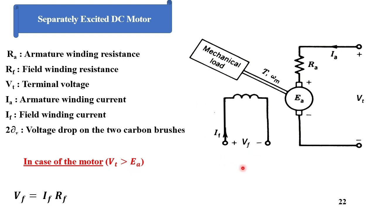DC motors and Permenant magnet DC motors