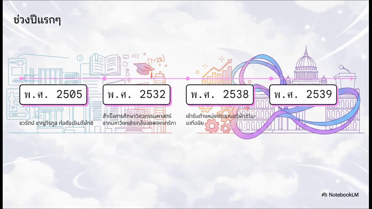 อนุทิน: จากผู้สร้างสู่ผู้นำ Suthichai Live 12-2-2569