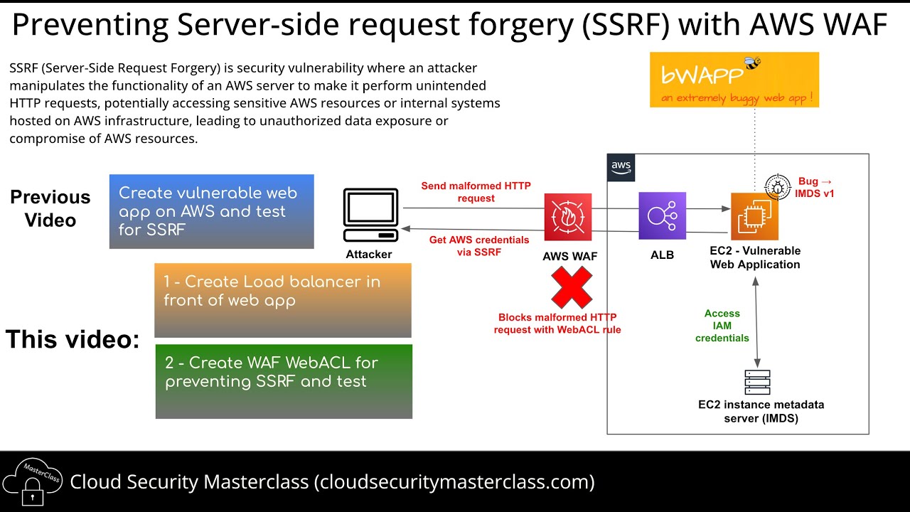 AWS Security Labs | Web Application Firewall (WAF) | Preventing SSRF attack