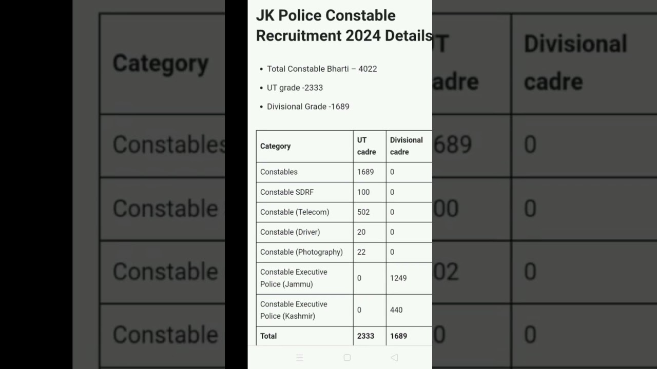 jk police recruitment 2024__25 #jkpolice recruitment
