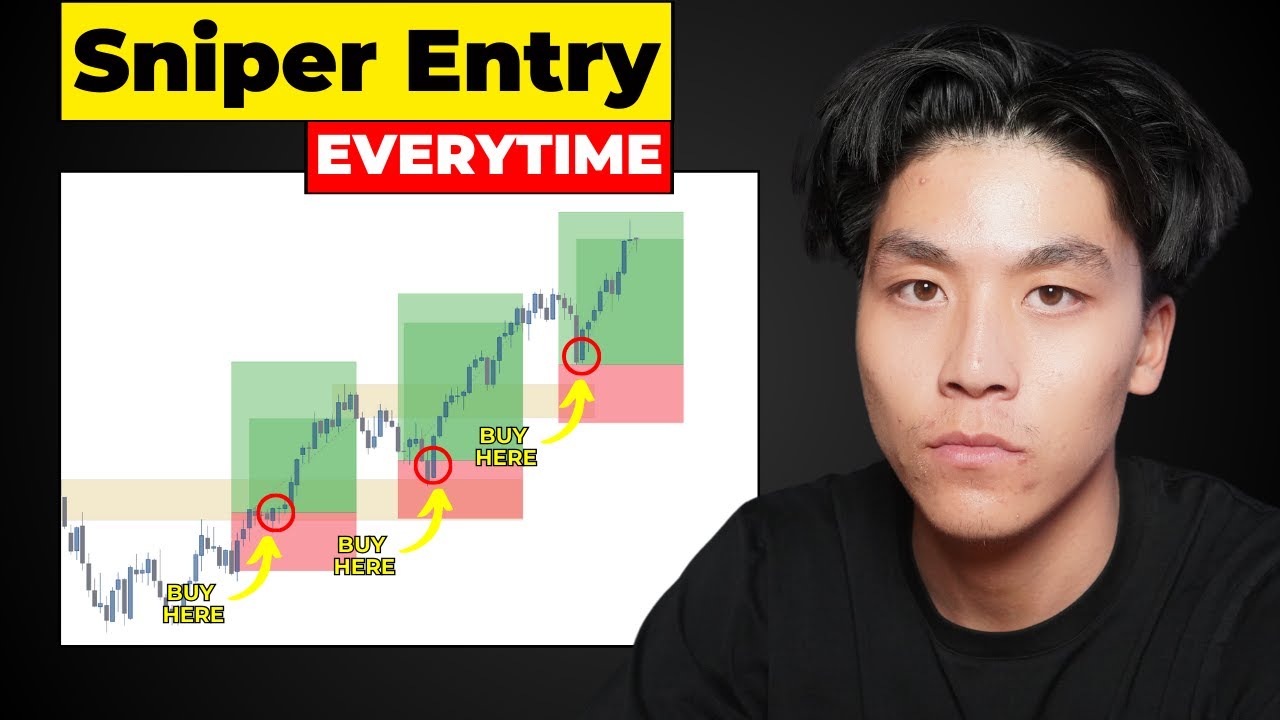 How To Draw Supply & Demand Zones (Full Guide)