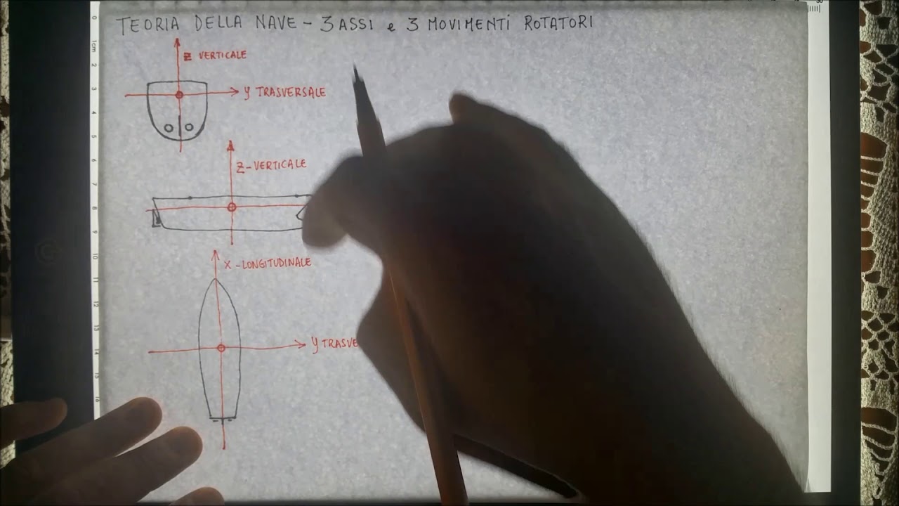 Teoria della Nave - TRE assi e TRE movimenti rotatori