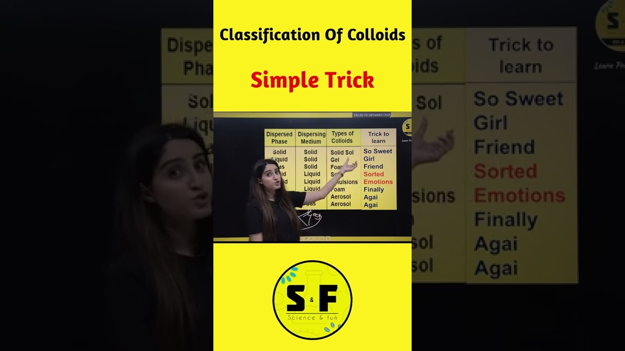 Simple Trick to Learn Classification of Colloids #shorts #scienceandfun