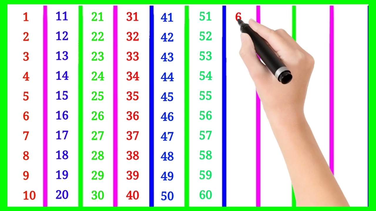 1 se 100  | 1 to 100 counting for toddlers | 12345 numbers for UKG LKG | Counting 1 to 100 | 2158