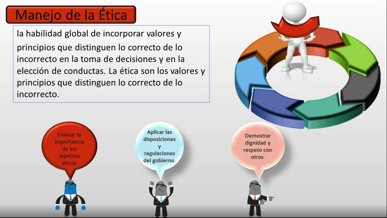 Habilidades Gerenciales