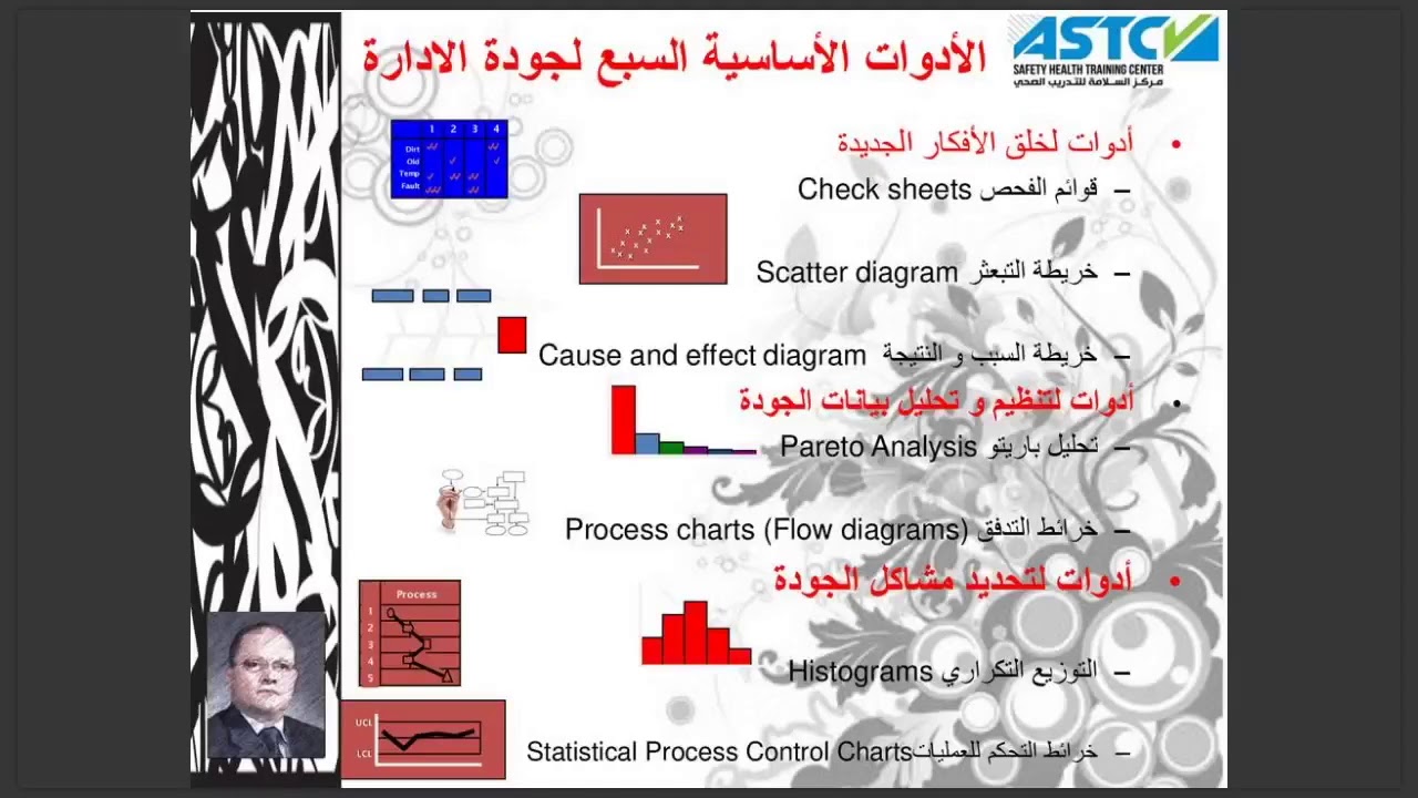 نظم الجودة في إدارة الرعاية الصحية | د.م. عبدالله الجندي| استشاري انظمة جودة الإدارة والتطوير