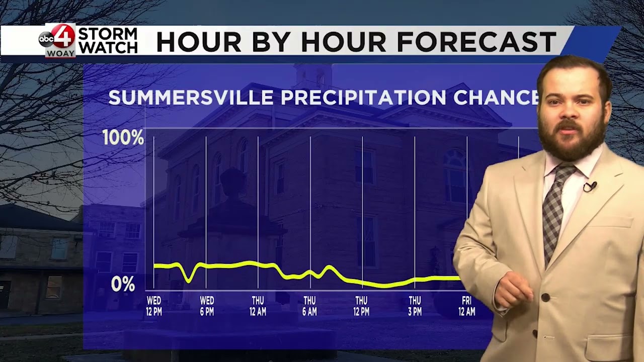 Christian's Morning Forecast: Snow Continues; Better Weekend Ahead