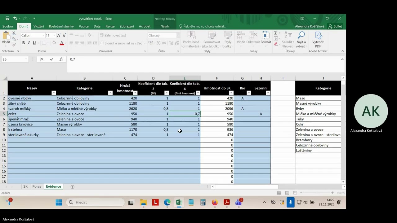 Jak použít Excel pro sledování spotřebního koše?