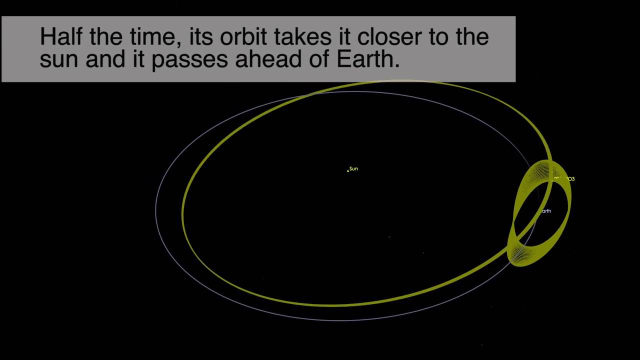 Newly Discovered Asteroid Is 'Quasi-Satellite' Of Earth | Orbit Animation