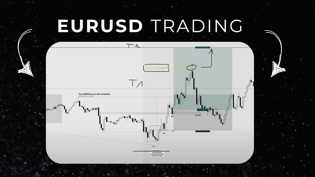 High Probability Trading Archives (in depth breakdown)