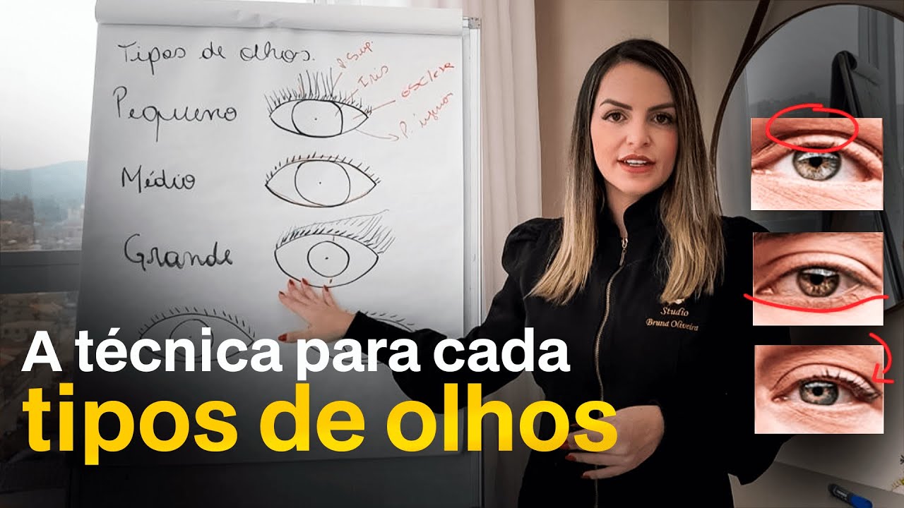 ✅COMO ESCOLHER A EXTENSÃO DE CÍLIOS PARA CADA FORMATO DE OLHOS