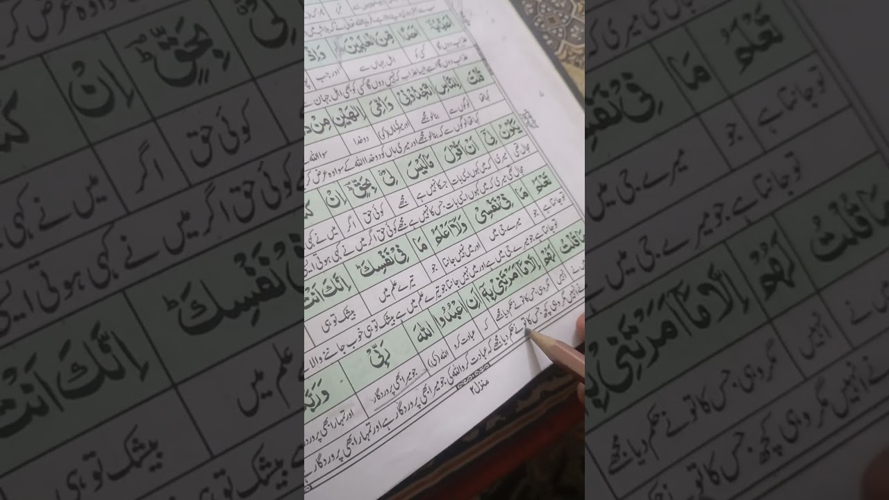 Surat almaida last few ayat