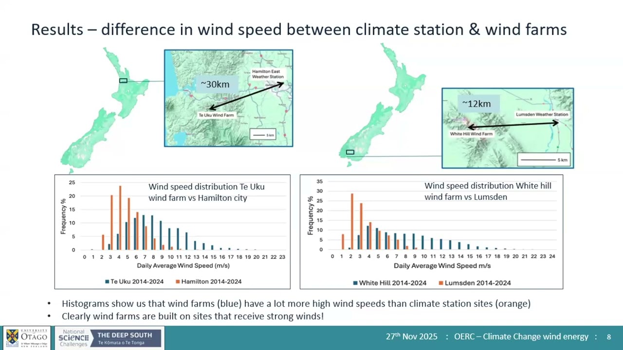 The Impacts of Climate Change on wind energy Generation in New Zealand