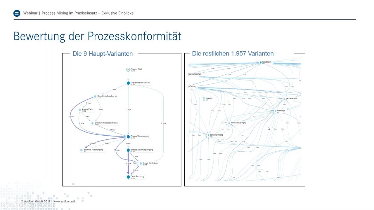 Process Mining im Praxiseinsatz bei der OMV AG - Prozesse analysieren und optimieren
