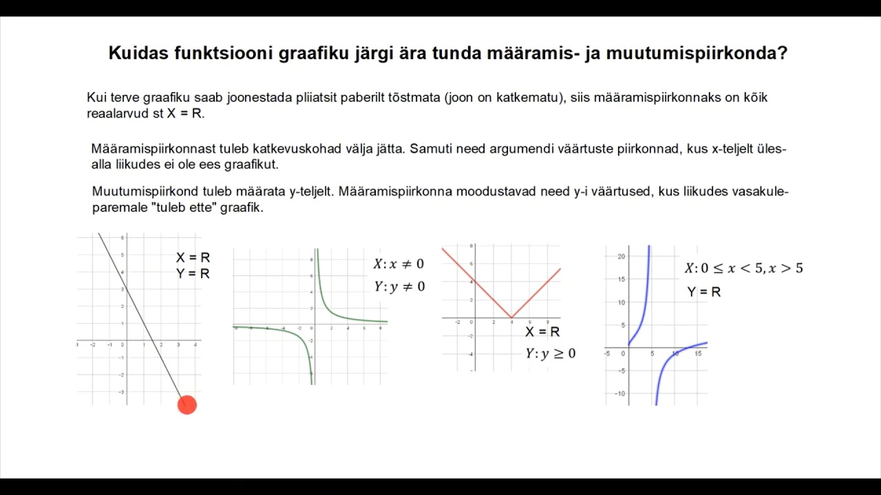 Funktsiooni määramis-  ja muutumispiirkond