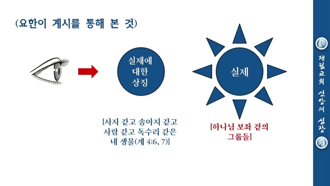 제3일 신약의 대제사장 이야기 - 2025년 사경회 재림교회 신앙의 심장 – 오재호 목사
