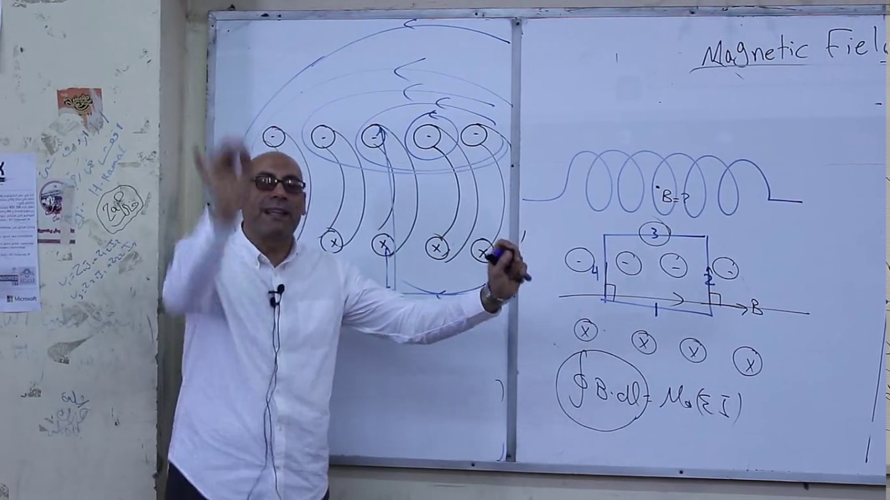 Magnetic field due to solenoid & toriod