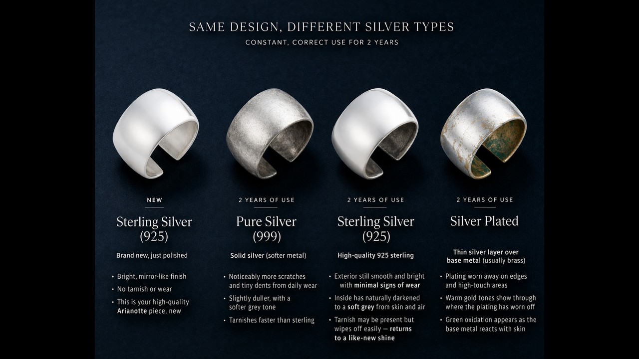 Why Does Silver Jewelry Turn Black? (It's Not What You Think)