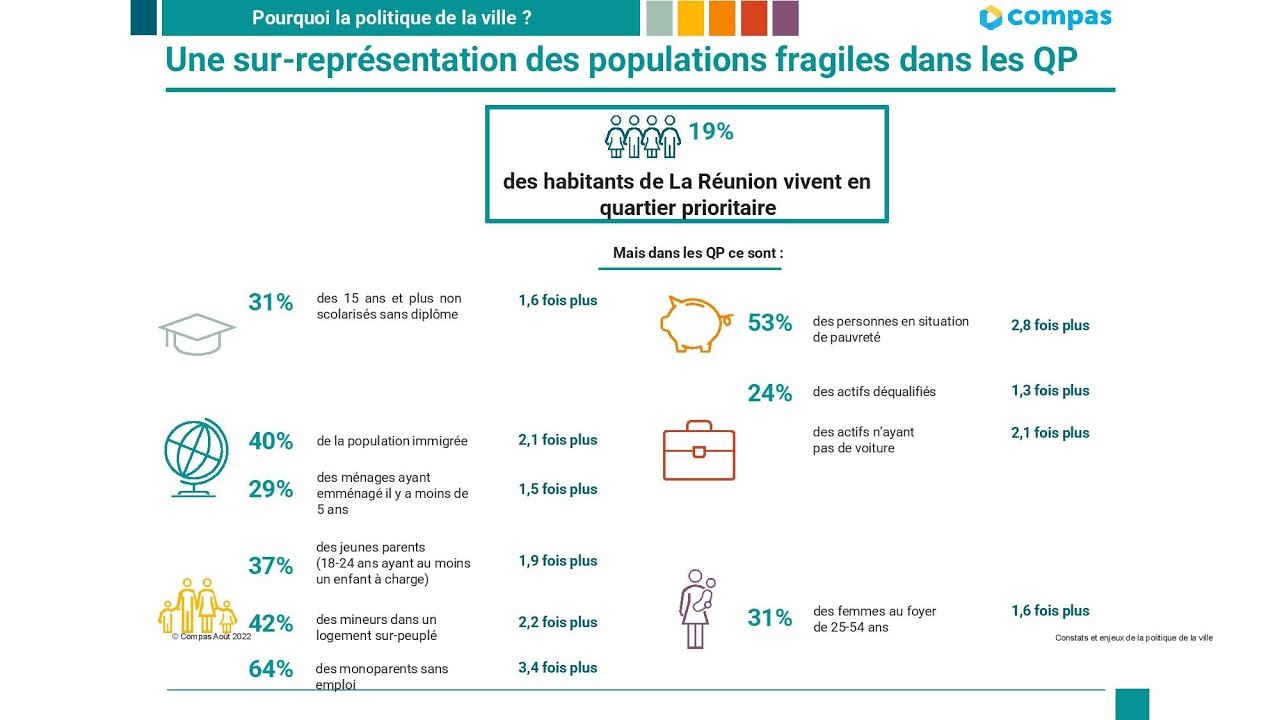 Web conférence INSEE COMPAS QPV Réunion