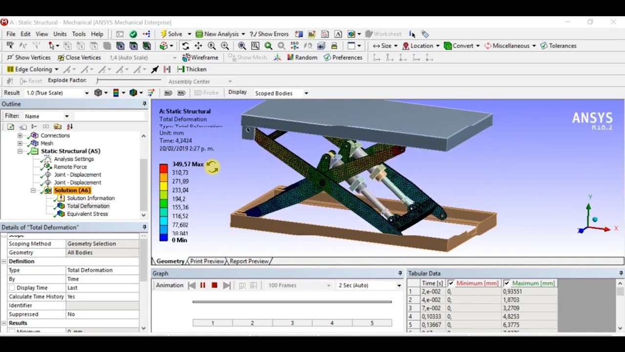 ☑️ Ansys workbench - Scissor lifting