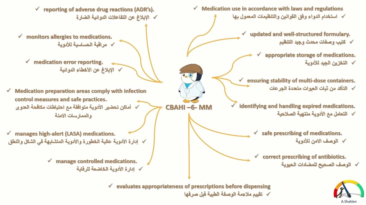 CBAHI standards comprehensive review ** مراجعة شاملة لمعايير سباهي - Part:3  (DN) & (MM) & (MOI)