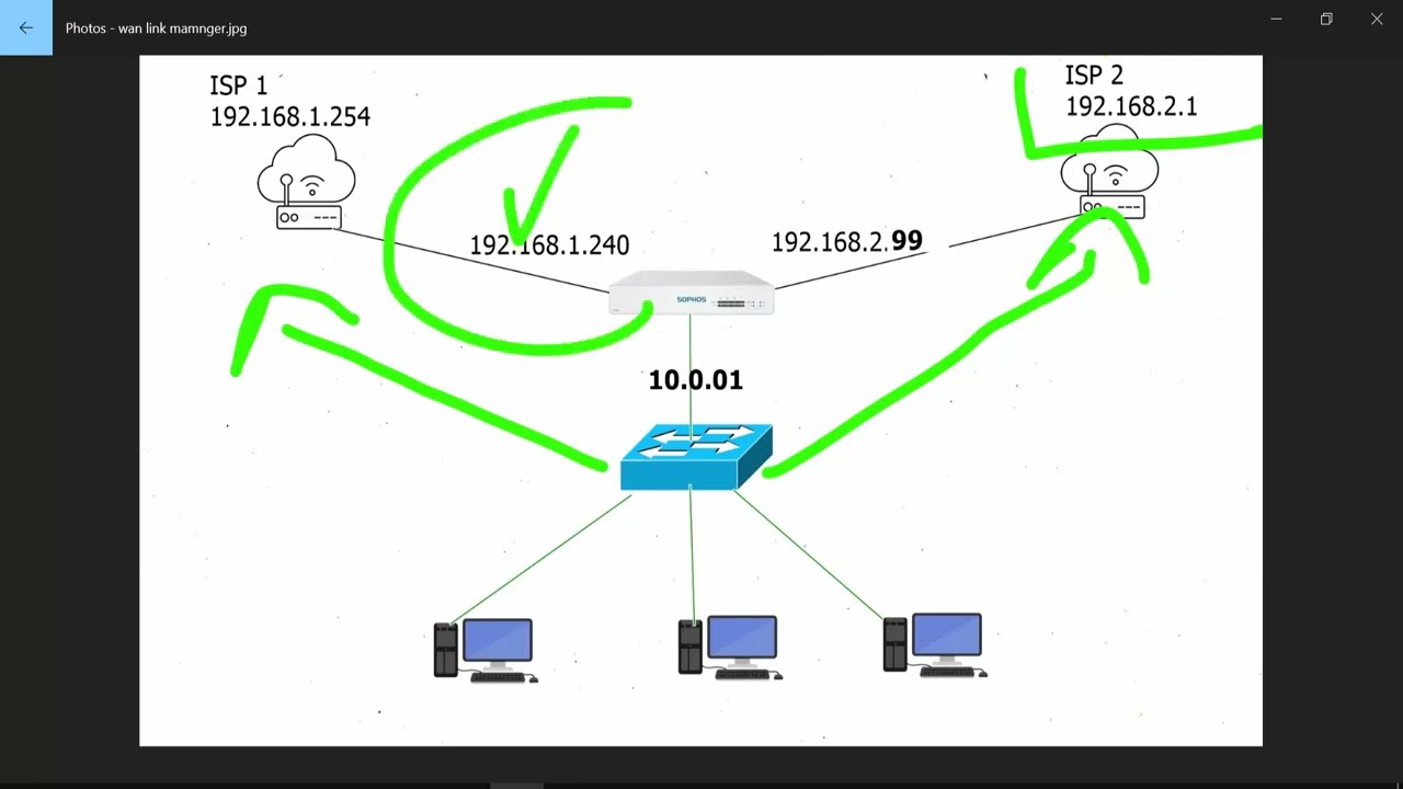Failover Concept - Sophos XG Firewall شرح إعددات