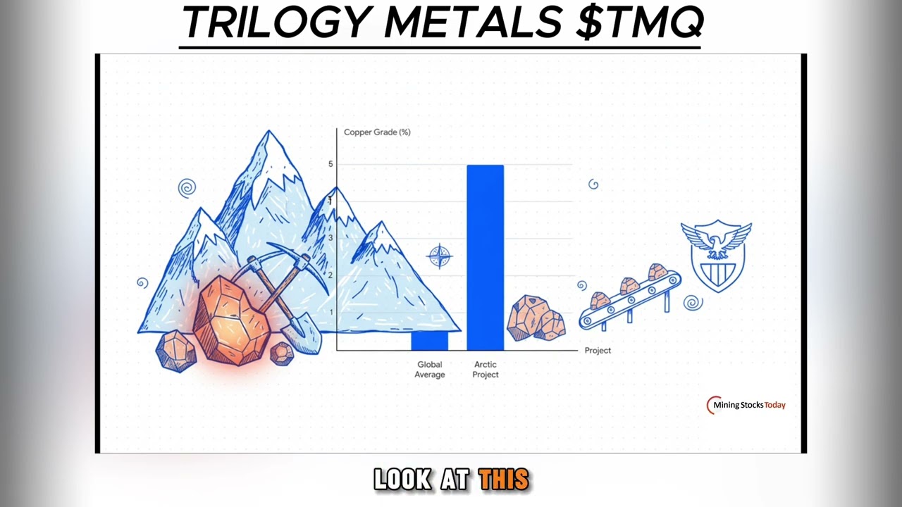 Is Trilogy Metals ($TMQ) The Next Ivanhoe Mines? | 10x Potential? #miningstocks