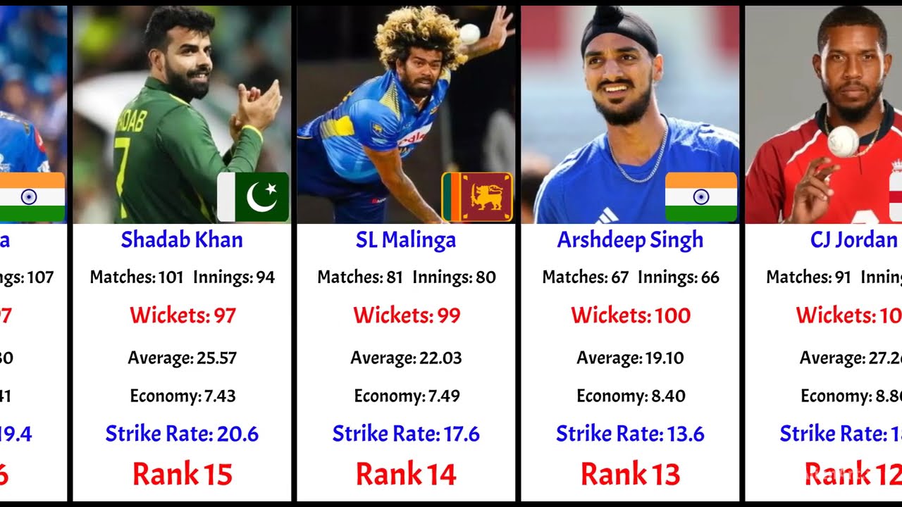 Stats Video: Top 50 Wicket Takers in T20 Cricket History | CricStatsLK | Southee | Rashid | Sodhi