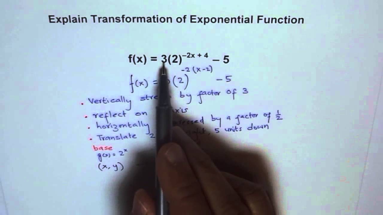 Explain Transformation of an Exponential Function