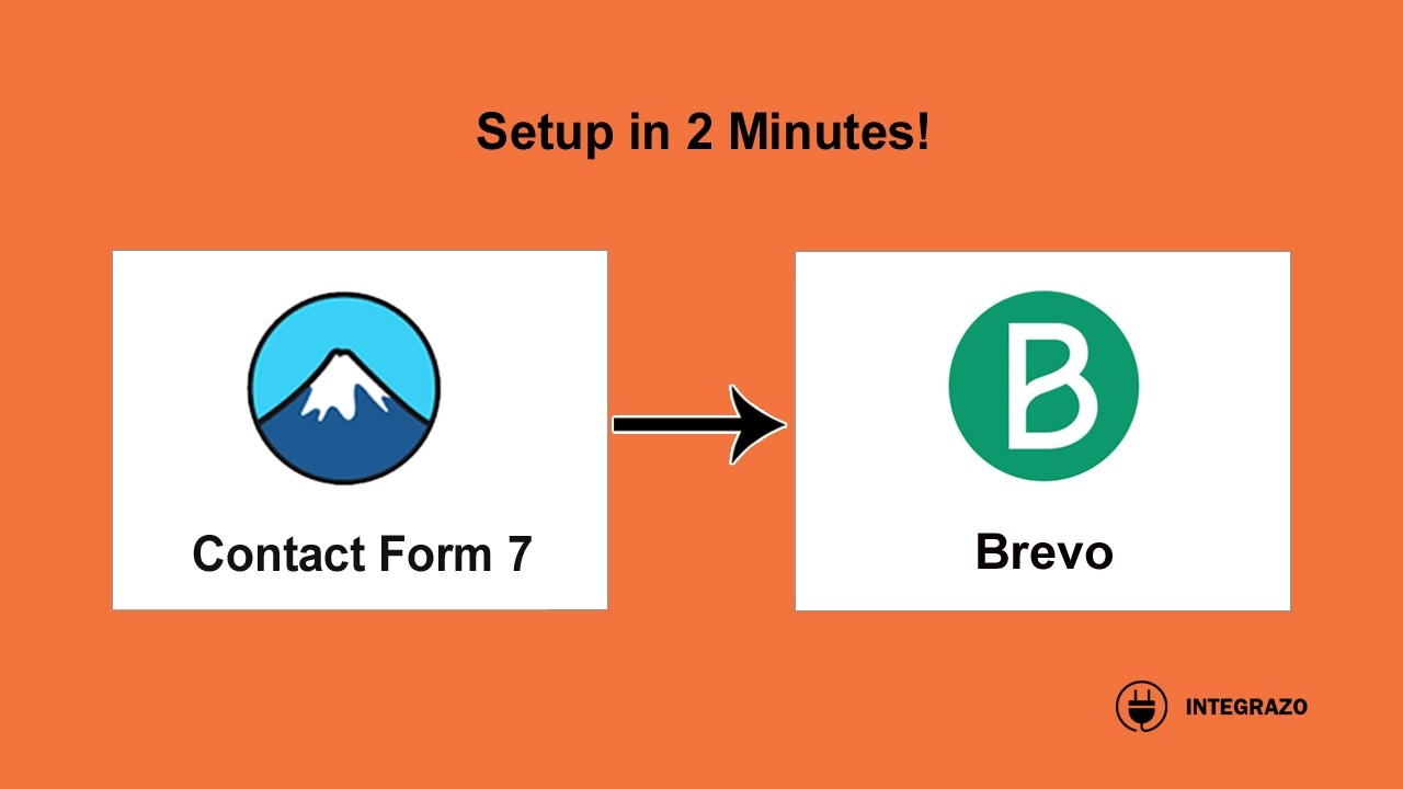 Contact Form 7 to Brevo Integration in WordPress (Free Plugin) | Integrazo Automator