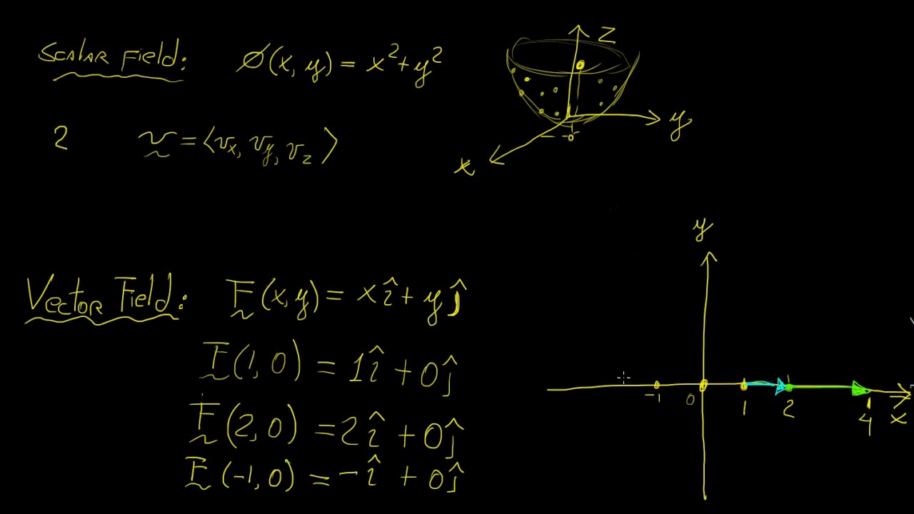 Scalar and Vector Fields | Vector Calculus | LetThereBeMath |