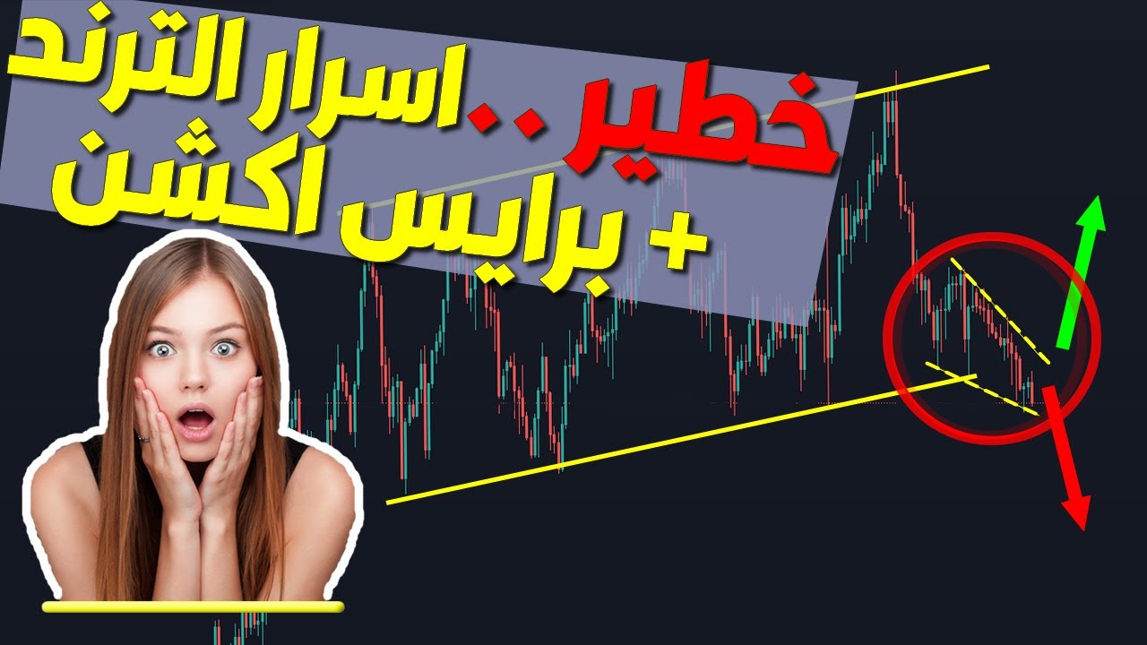 فوركس : اسرار و حقيقة الترند و الكسر و القنوات السعرية و كيف يستغلها صانع السوق لخداعك + برايس اكشن