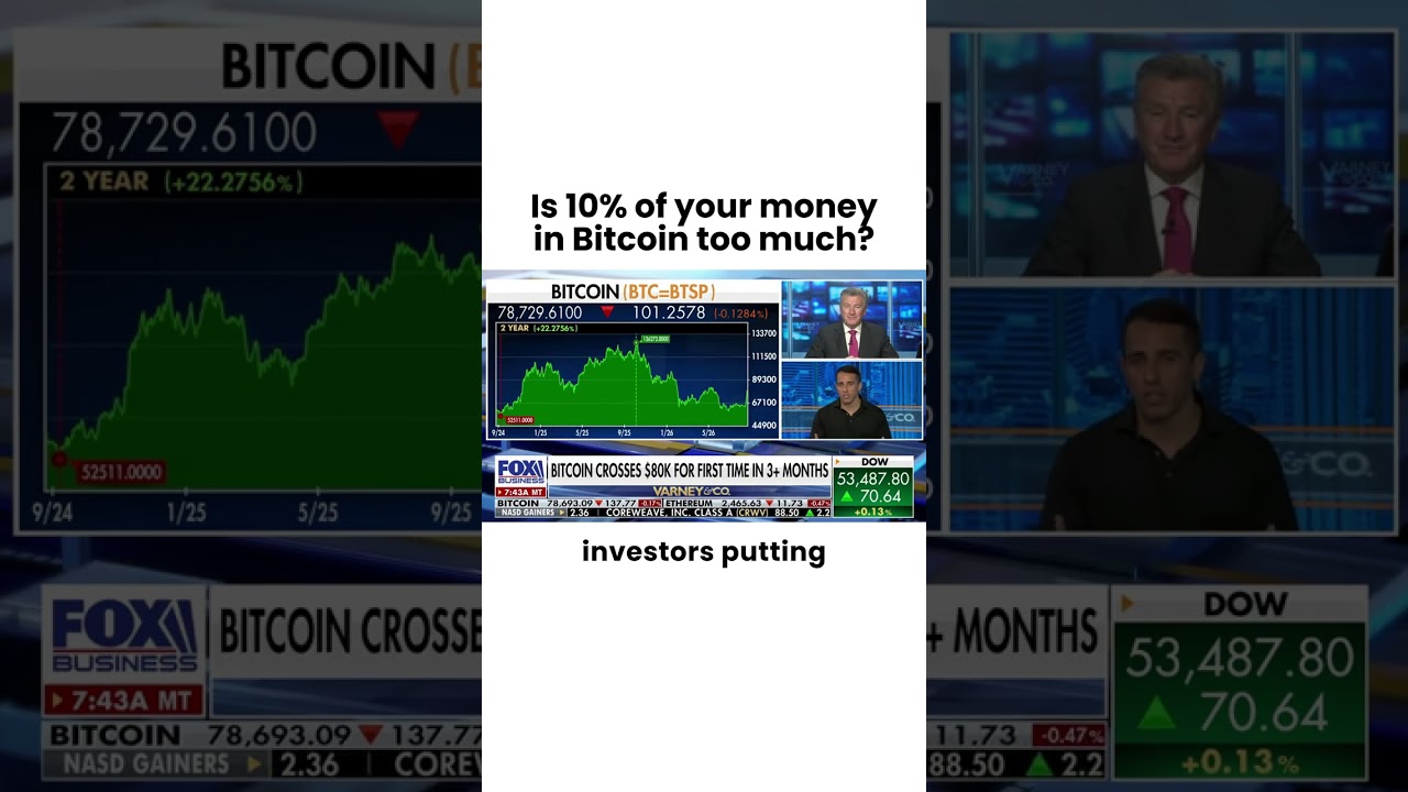Насколько ВЫСОКО поднимется цена Биткоина?