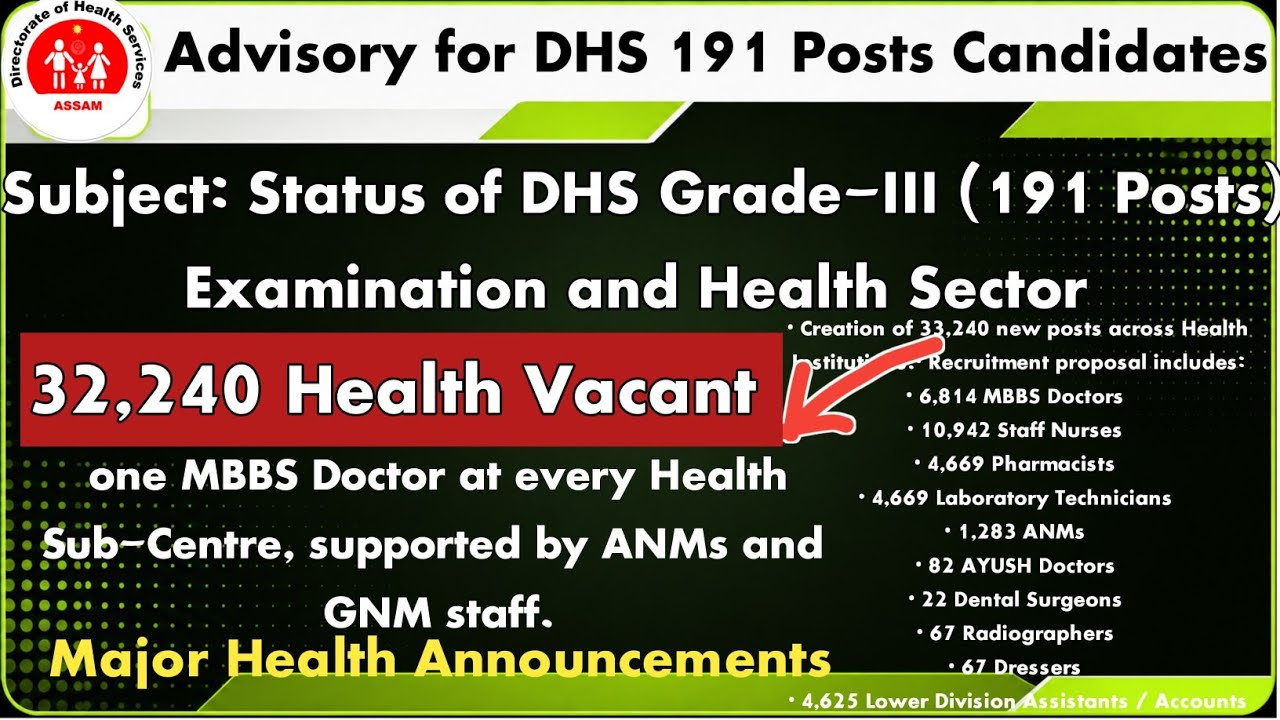 ✅BIG UPDATE! DHS Assam 191 Posts Exam Soon? | 🍀 Budget 2026 Health Recruitment | 33,240 New Posts