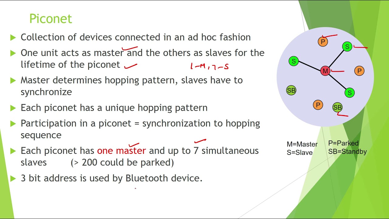 BLUETOOTH- WIRELESS NETWORKS