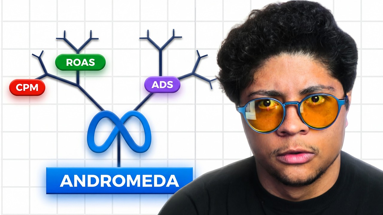 Criando um Ecossistema de escala no Facebook Ads! (Aula Prática)