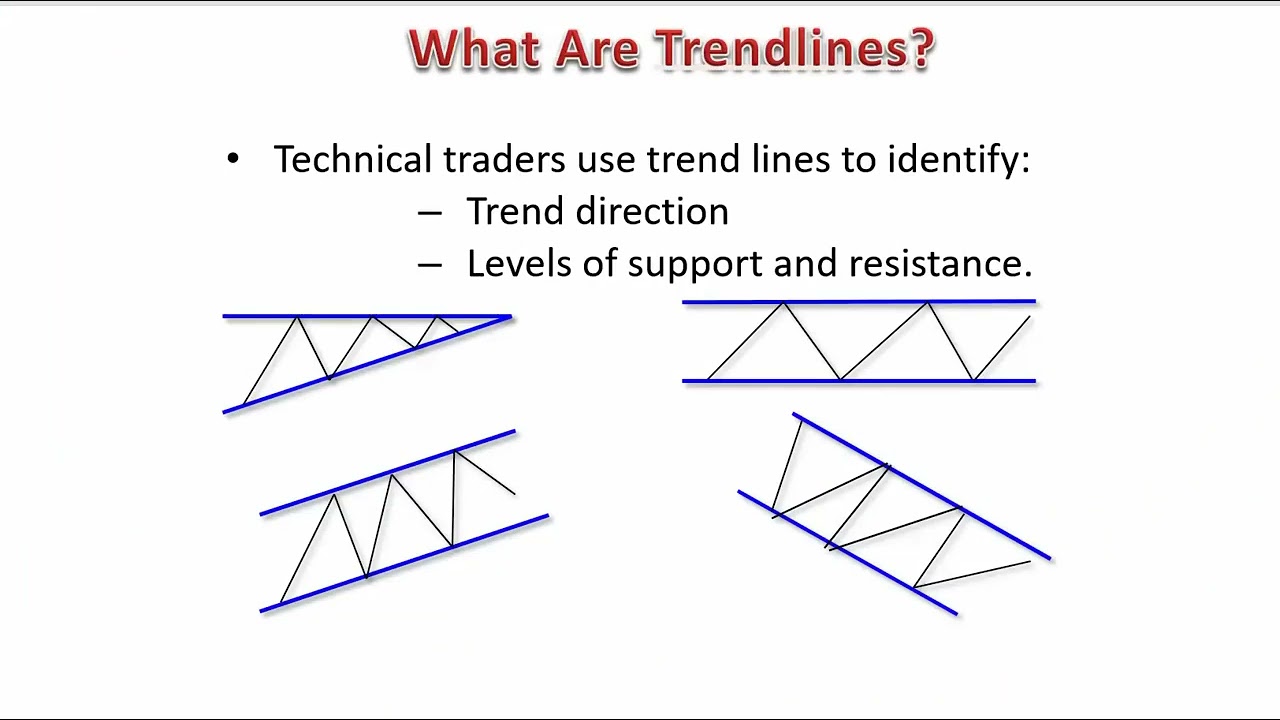 How to Day Trade Descending and Ascending Triangles      WYZTRADER COM