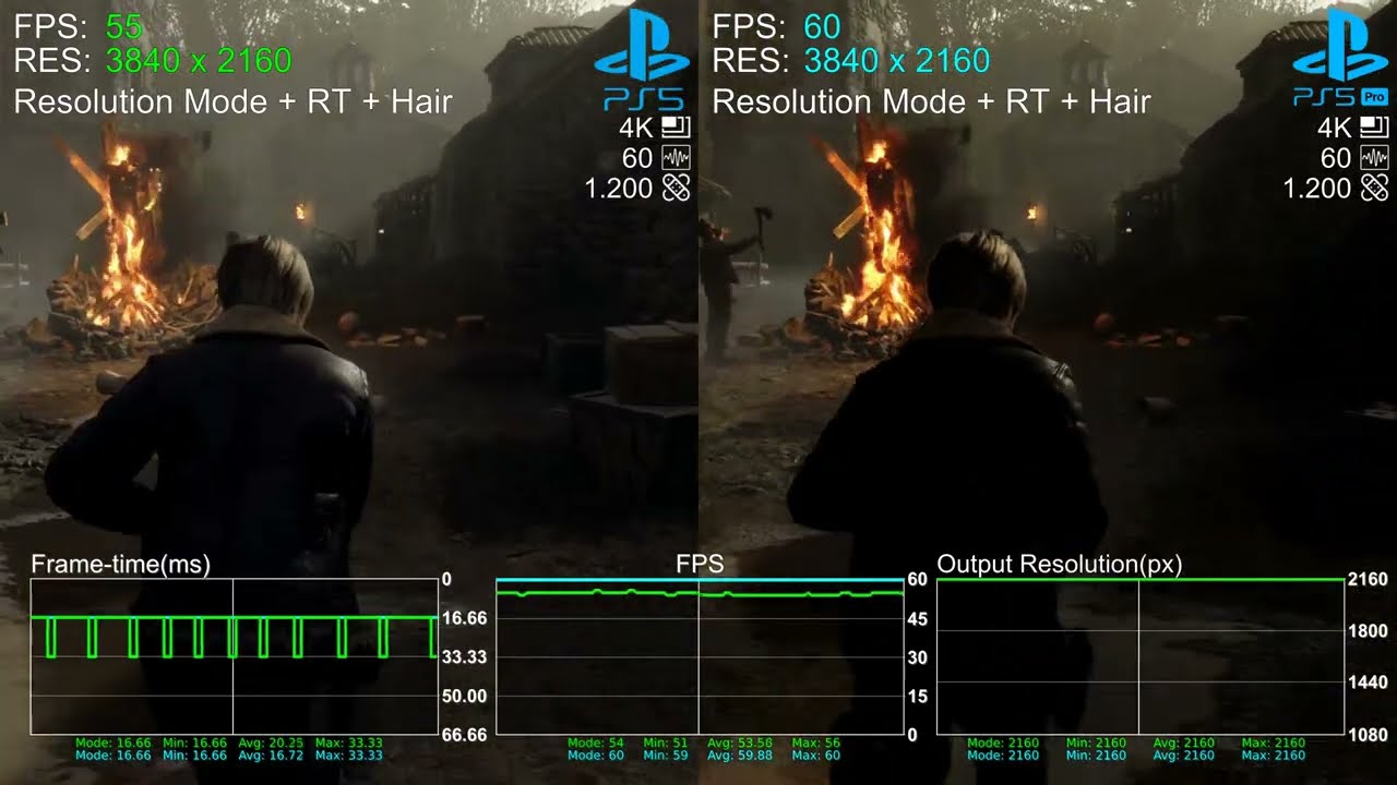 Resident Evil 4 - PS5 PRO x PS5 - Small Performance test