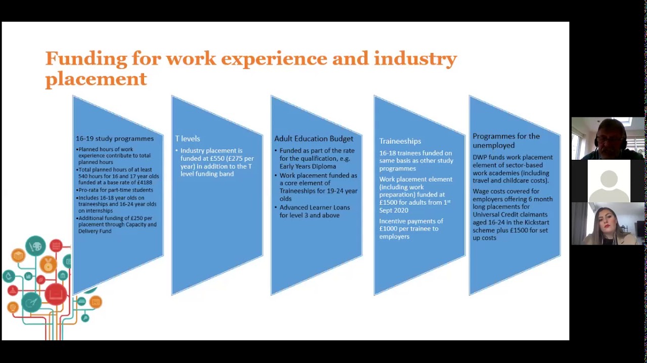 Improving the range and quality of your work experience and industry placement offer to meet the...