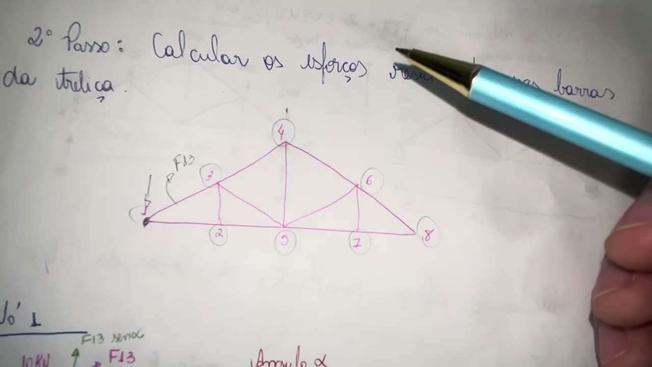 Dimensionamento de treliças de madeira.
