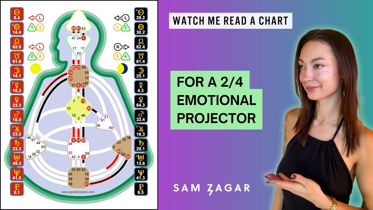 Human Design Reading For A 2/4 Emotional Projector