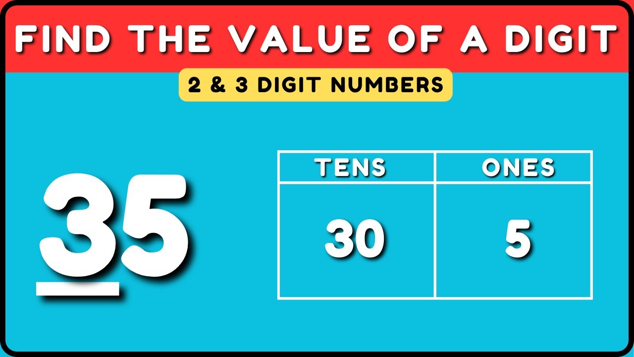 Find the Value of a Digit | Place Value Quiz for Kids | Hundreds, Tens & Ones