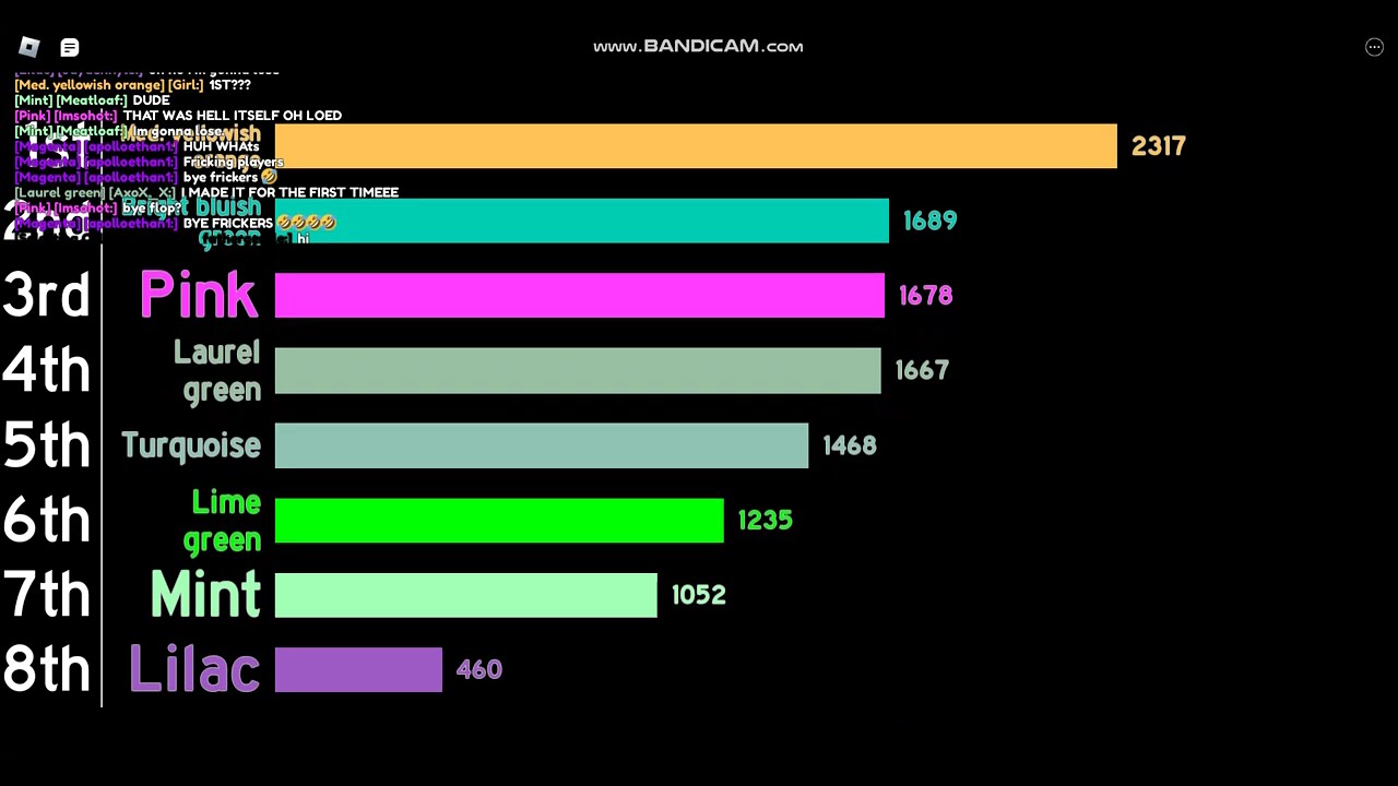 Roblox algicosathlon scores over time