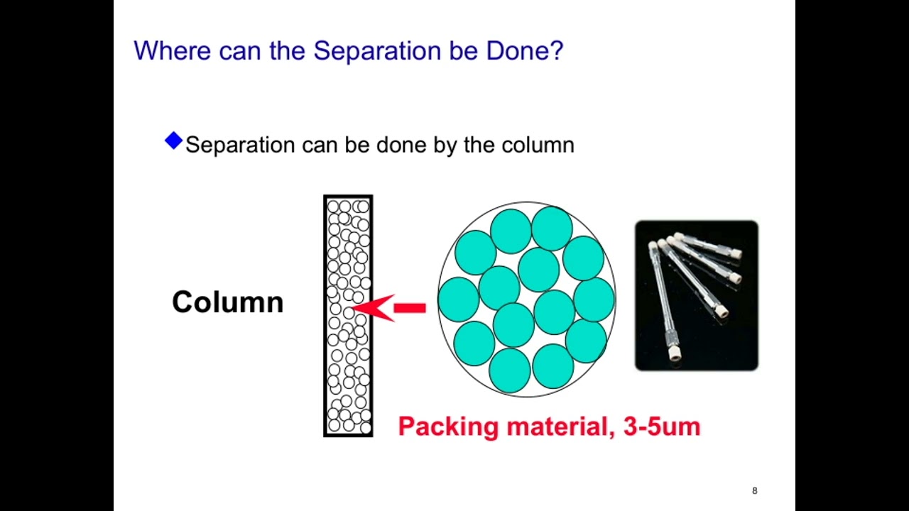 HPLC Principles and Applications Step-by-Step HPLC SST Calculations Part-l