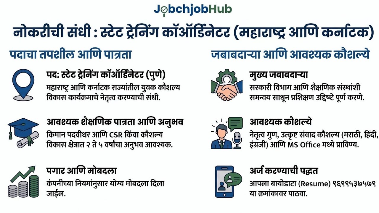पुण्यात मोठी भरती|State Training Coordinator | Maharashtra & Karnataka Jobs @jobchjobhub6198  #viral