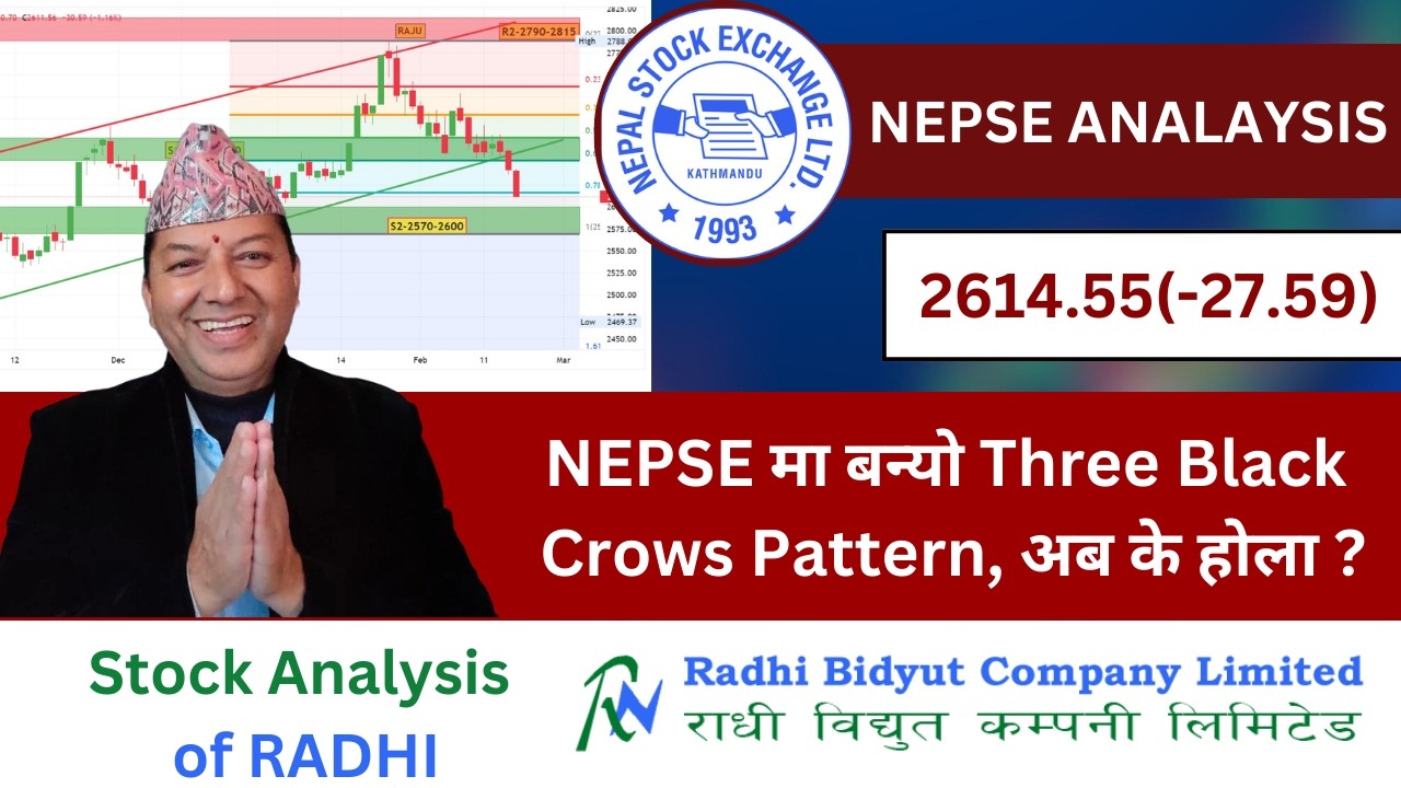 NEPSE Technical Analysis/NEPSE Daily Update/NEPSE Chart Analysis/Stock Analysis of RADHI/Raju Paudel
