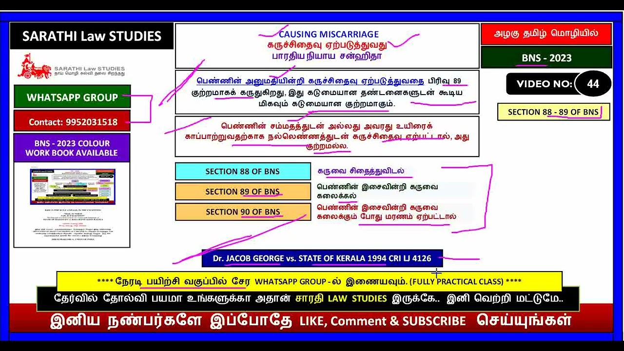 BNS | CAUSING MISCARRIAGE | SECTION 88-90 | Dr. JACOB GEORGE vs. STATE OF KERALA 1994 CRI LJ 4126