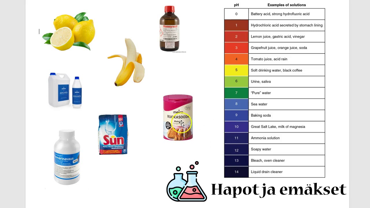 Hapot ja emäkset, osa1: hapan, neutraali ja emäksinen