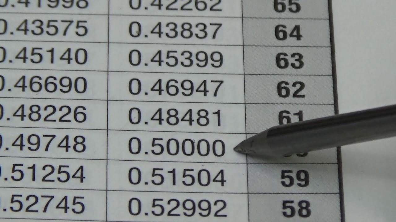 Lathe Hack, Making Calculated Cuts With Your Compound