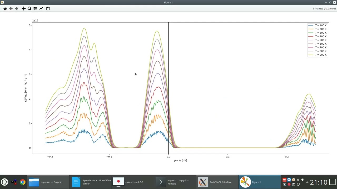 GUI interface/BoltzTraP2